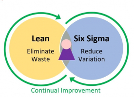 Best Websites for Learning Six Sigma