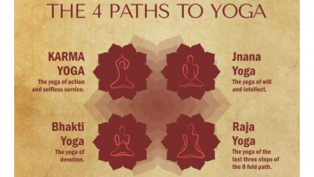 Four Paths to Holistic Yoga