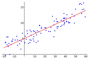 Best Online Linear Regression Courses