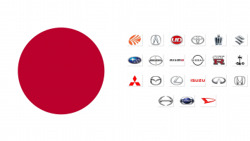 Famous Car Brand In Japan
