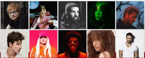 Most-streamed Artists on Spotify