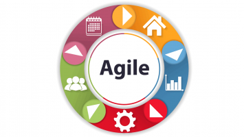 Online Course to Learn Agile Software Development