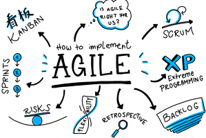 Online Course to Learn Agile Management