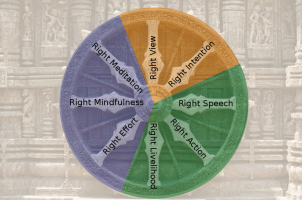 Main Teachings of The Buddha