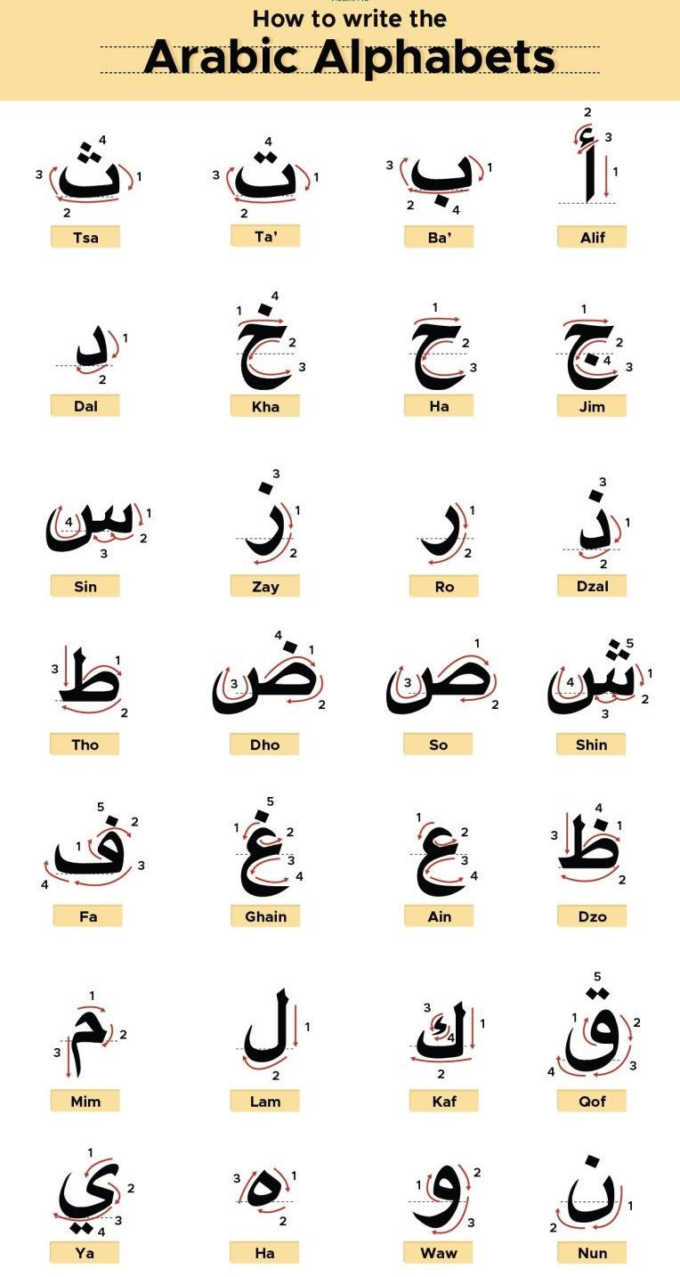 Arabic Alphabet. Photo: App-content.muslimpro.com