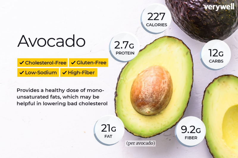 One medium avocado contains 227 calories and 21 grams of fat