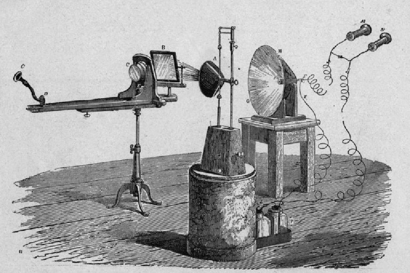 Photo:  ThoughtCo - Alexander Graham Bell and the Photophone