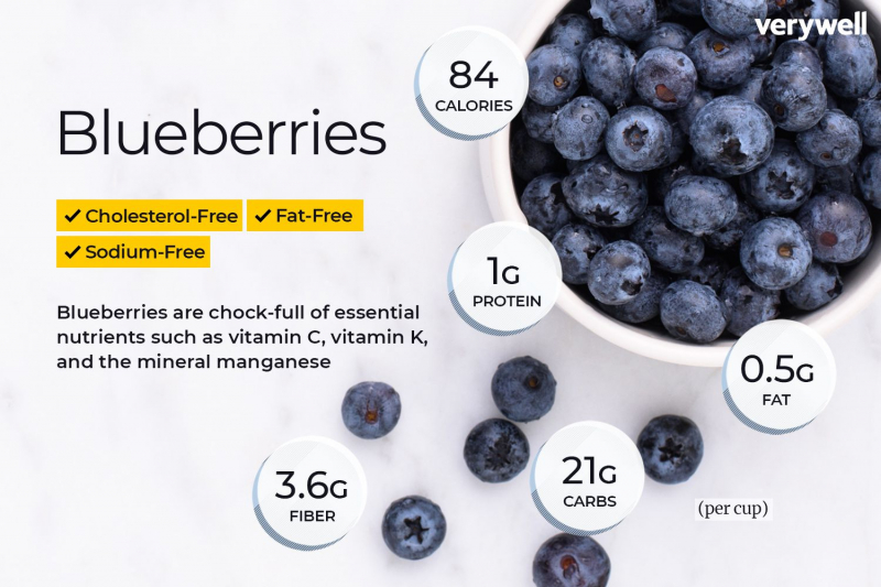 You may feel bloated after eating too many blueberries