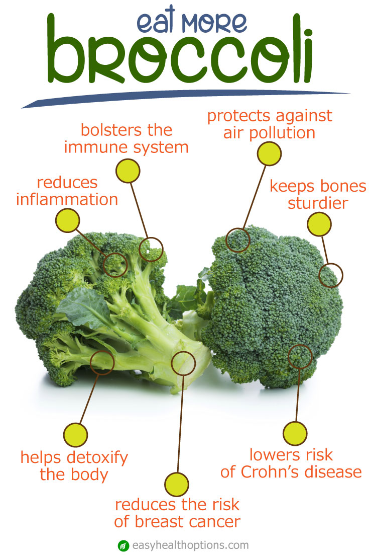 The nutrients in broccoli like fiber, folate, and vitamins also carry something known as goitrogens