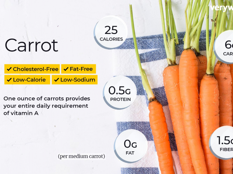 Carrots are a food rich in beta-carotene