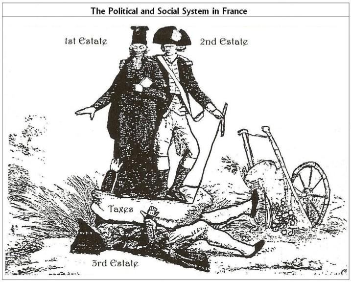 Causes of the French Revolution -  Students of History
