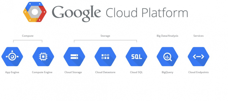 cloud.google.com