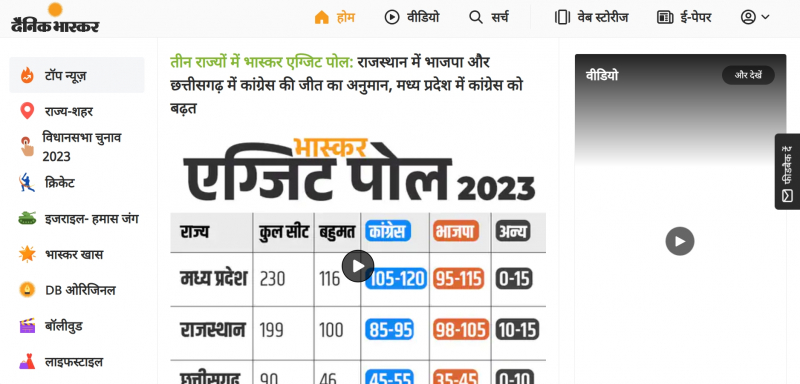 Screenshot via https://www.bhaskar.com/local/haryana/