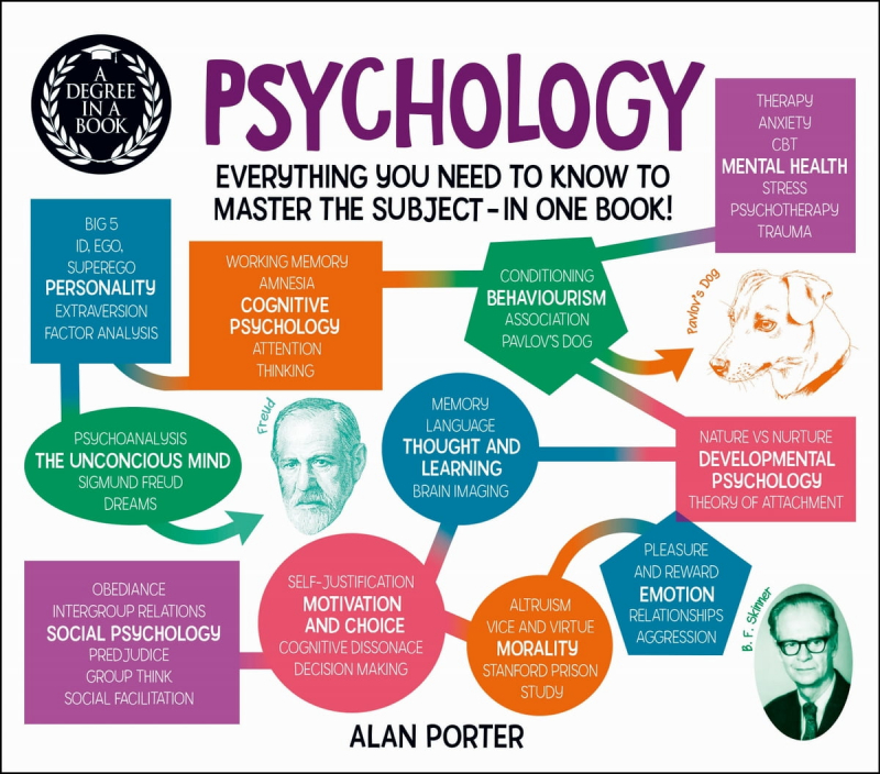 Degree In A Book: Psychology