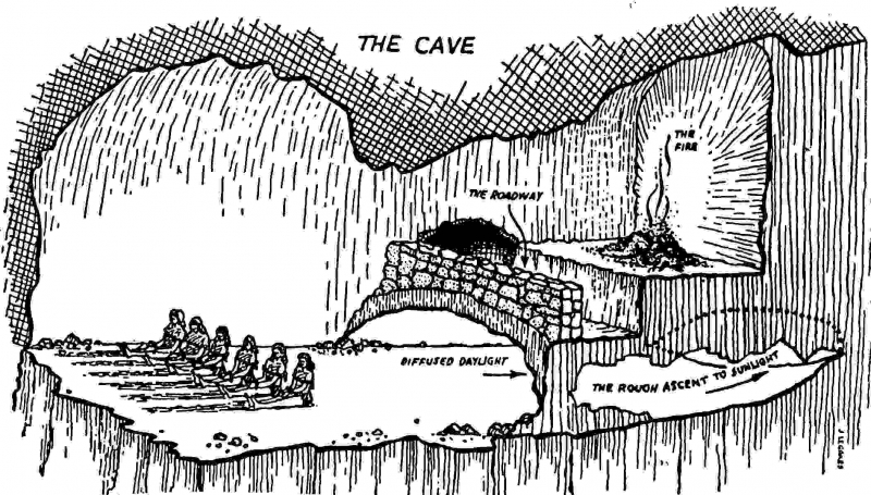 The Allegory of the Cave - pinterest.com