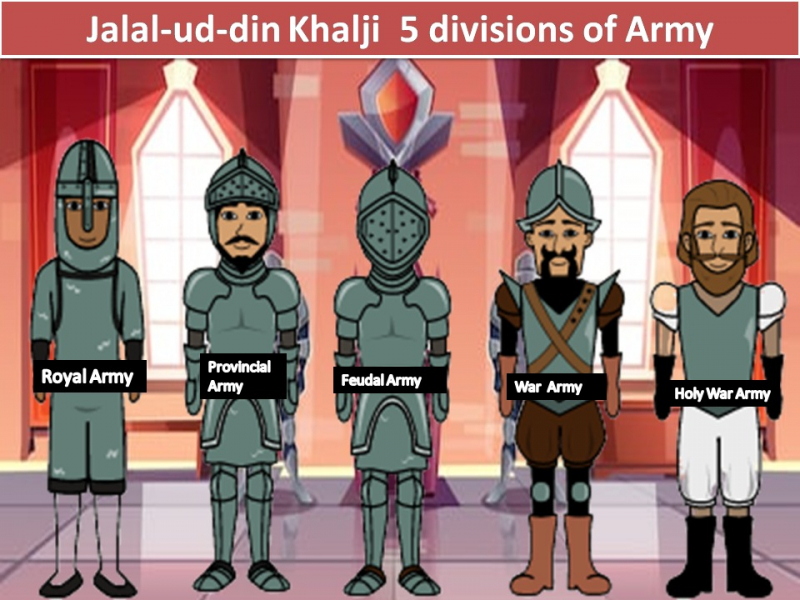 The military reform made by Alauddin Khilji (Pinterest)