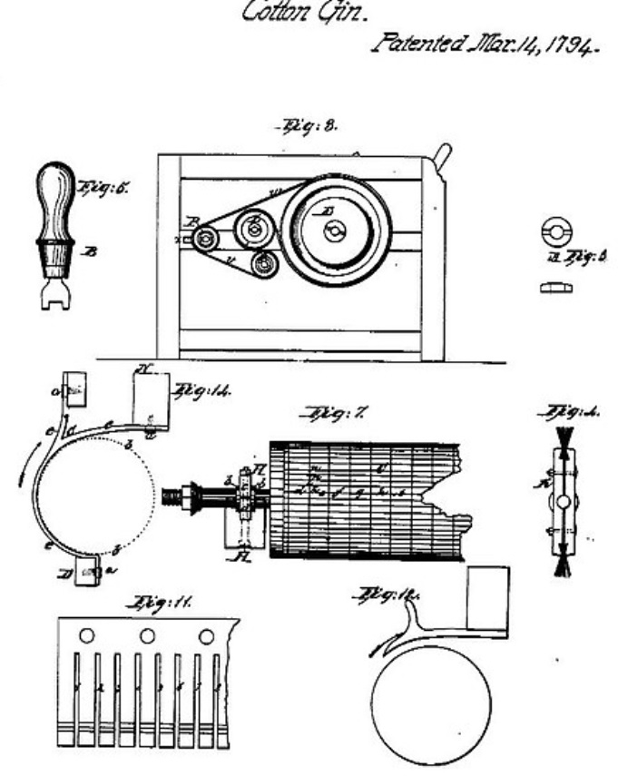 The cotton gin -Photo: wikiwand.com