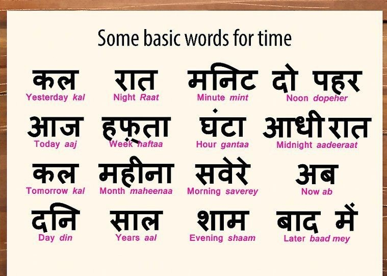 Some basic words for time. Photo: M.wikihow.com