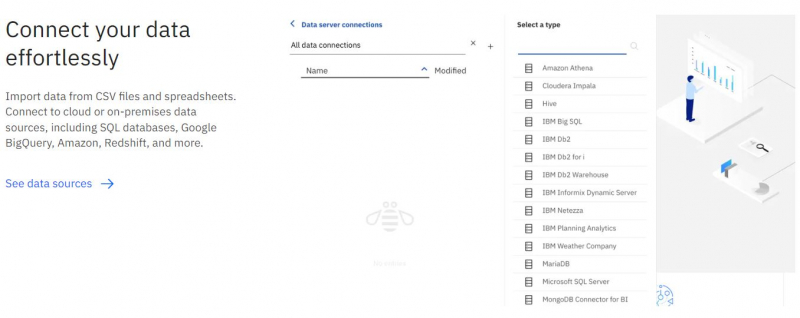 Screenshot of https://www.ibm.com/products/cognos-analytics/features