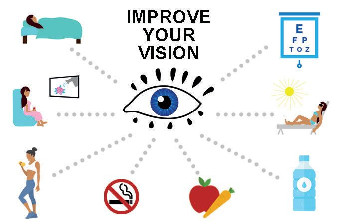 Improves Your Eyesight