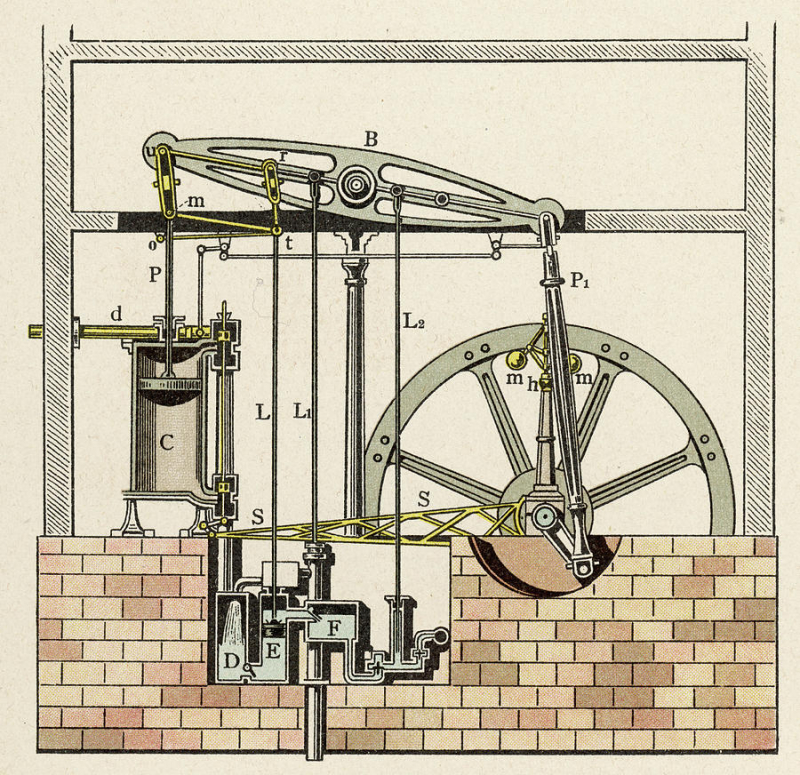 Photo:  ScotClans - 1769 – James Watt Patents the Steam Engine