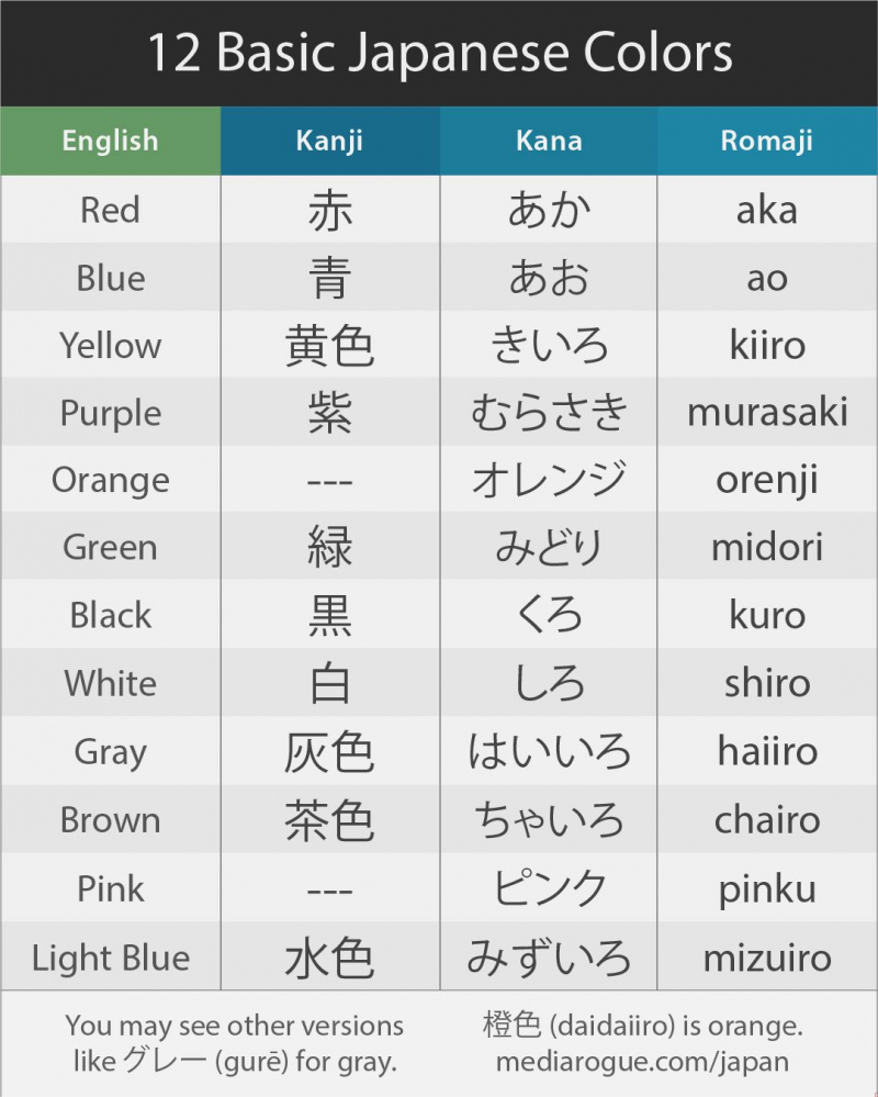 12 basic Japanese colors. Photo: Amzn.to