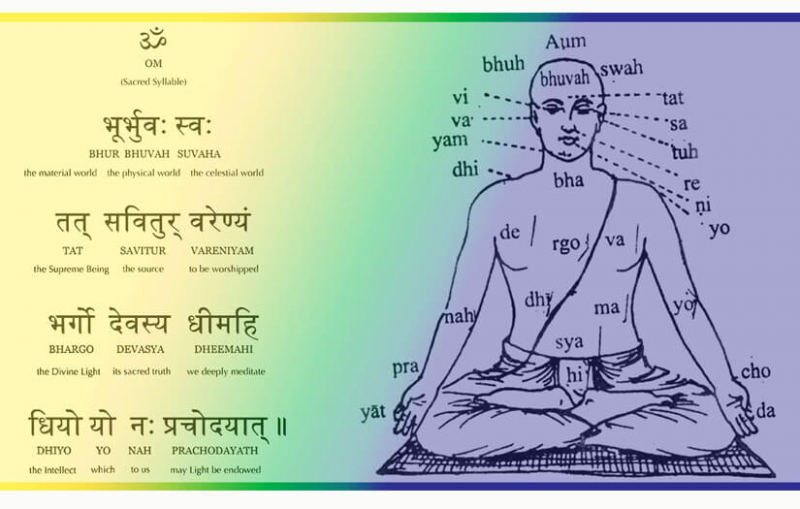 Screenshot of https://www.indianyogaassociation.com/blog/yoga-mantra.html
