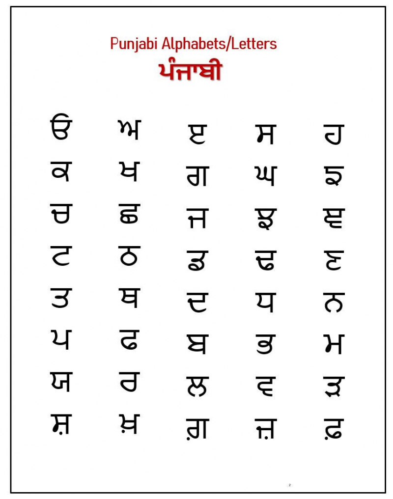 Lahnda (Western Punjabi) alphabet. Photo: Amzn.to