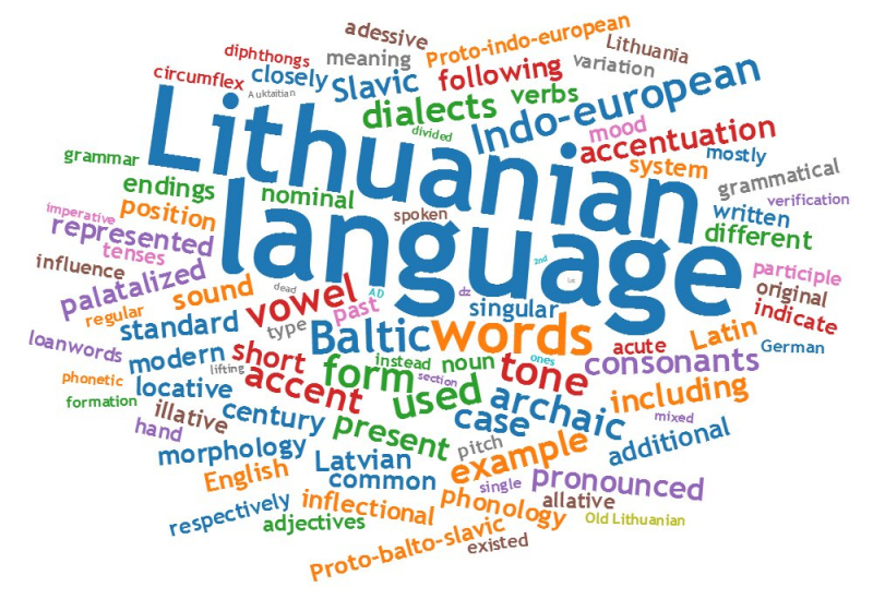 languagephrases.com