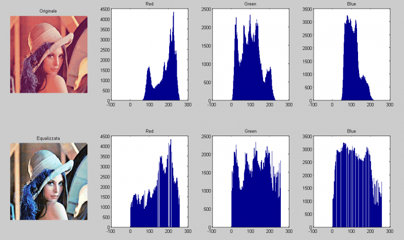 Matlab обработка изображения