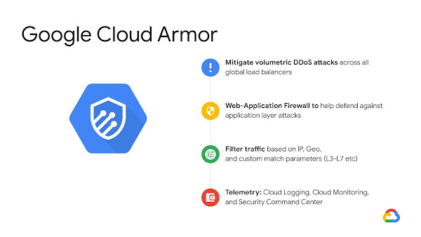 cloud.google.com