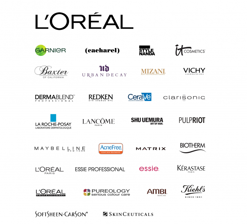 L'Oreal's brands