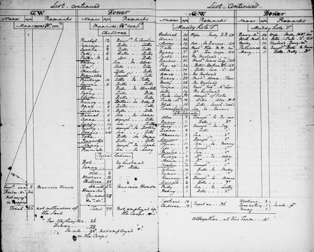 List of Enslaved People, 1799 - www.mountvernon.org