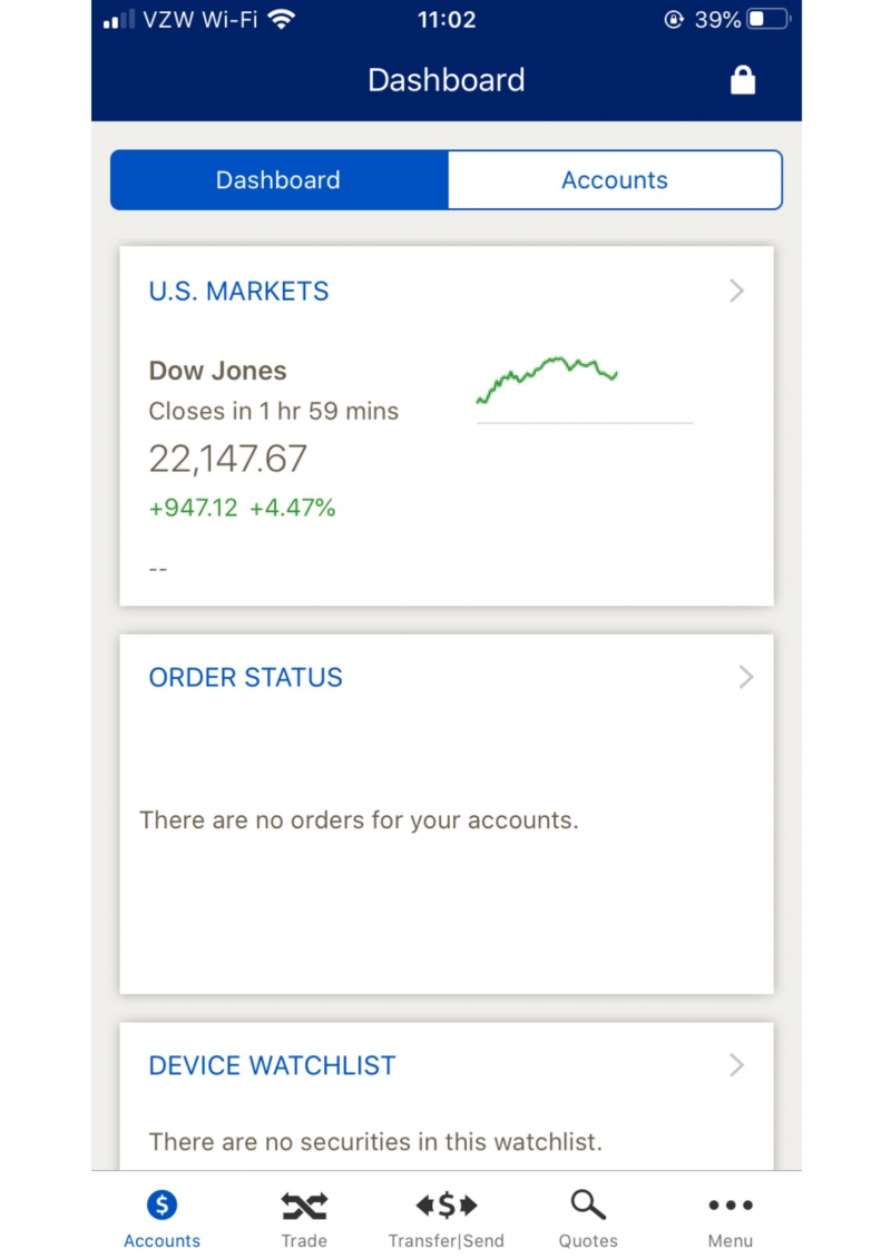 Interactive Brokers mobile trading platform - Photo: brokerchooser