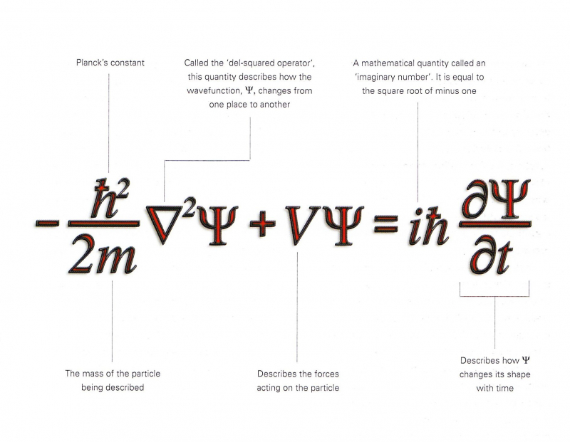 Photo:  The Schrödinger wave equation, pinterest.com