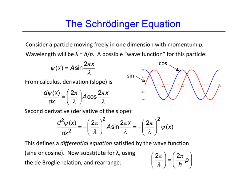 Photo:  The Schrödinger wave equation, studocu.com