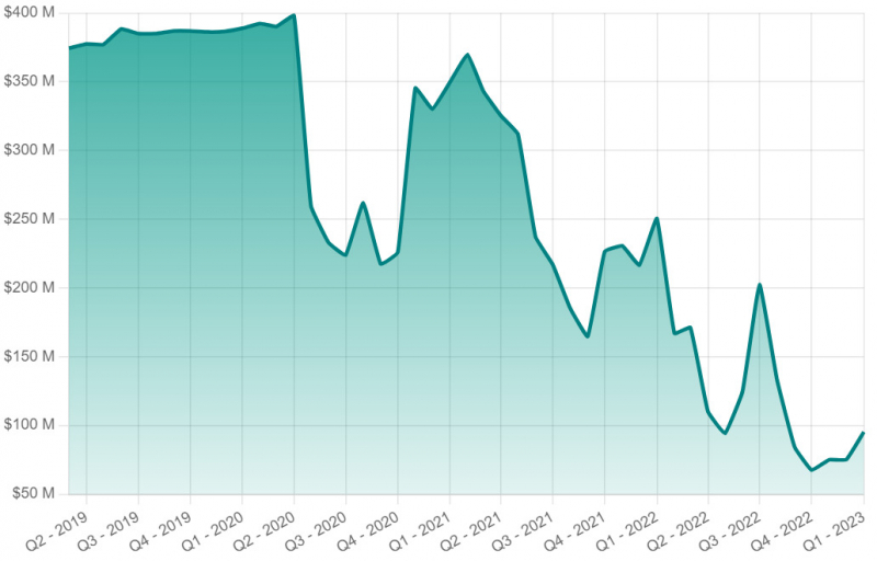 Scienjoy Holding Corporation market capitalization over time via disfold.com