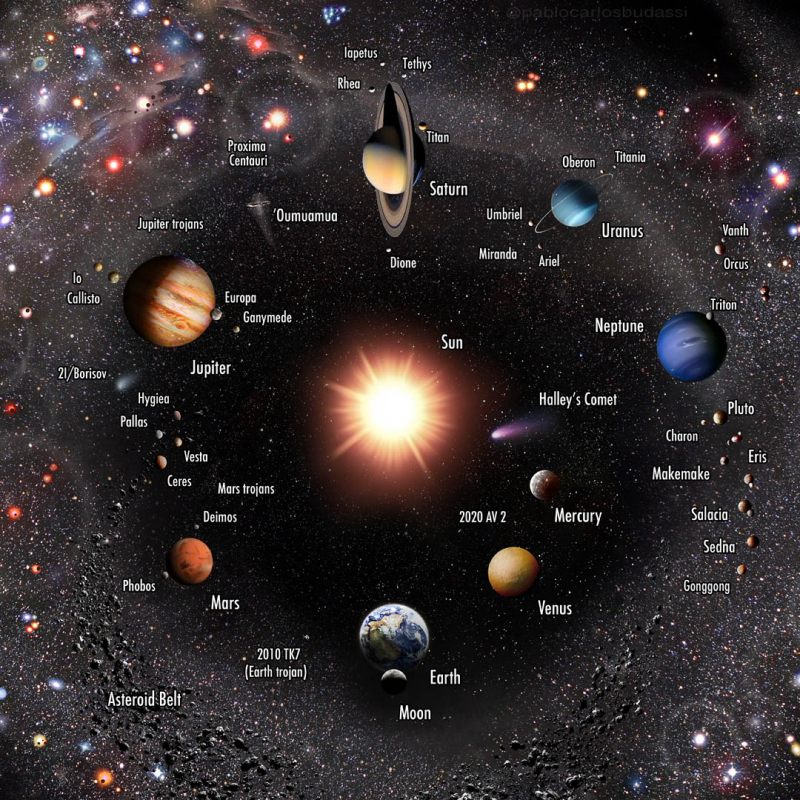 Photo by https://commons.wikimedia.org/wiki/File:The_new_Solar_System%3F.jpg