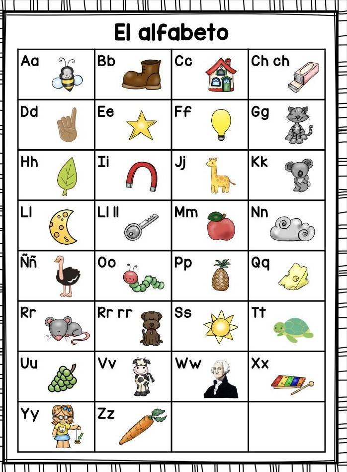 Spanish Alphabet. Photo: Learningattheprimarypond.com
