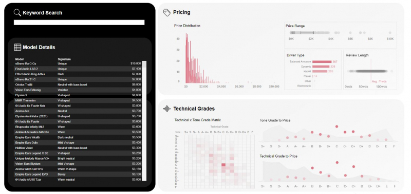 Screenshot of https://public.tableau.com/app/profile/jason.yang6304/viz/AudiophileNew/FindEarphones