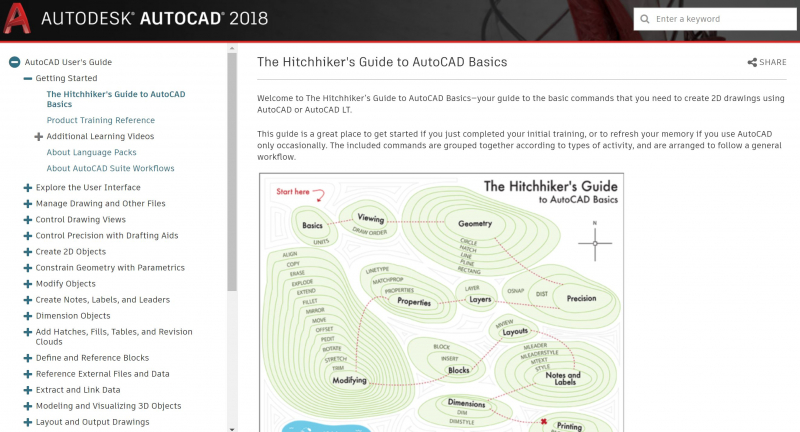 The Hitchhiker’s Guide to AutoCAD Basics (AutoDesk)