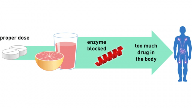 Do not drink grapefruit juice while taking Brilinta. - FDA