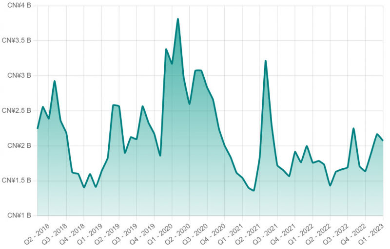 TVZone Media Co. Ltd market capitalization over time via disfold.com