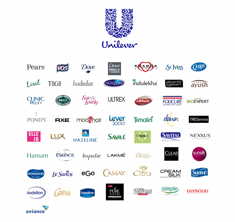 Unilever's brands
