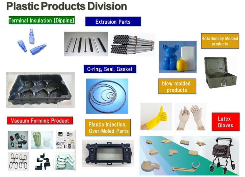 Plastic product's division