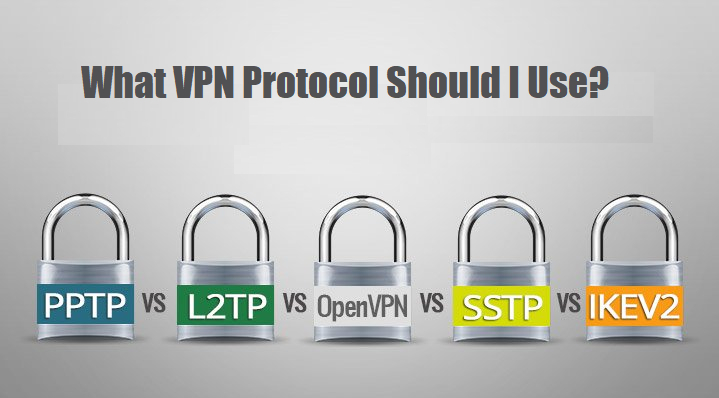 When to Use OpenVPN Protocols